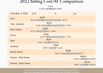 The Ultimate Home Siding Guide - 2022 – Boutique Home Plans