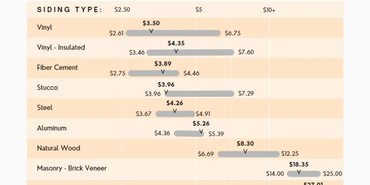 The Ultimate Home Siding Guide - 2022 – Boutique Home Plans