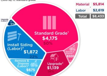 Vinyl Siding Costs