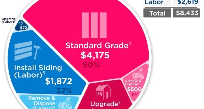 Vinyl Siding Costs
