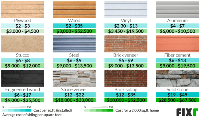 House Siding Options Cost at Eric Mcelroy blog